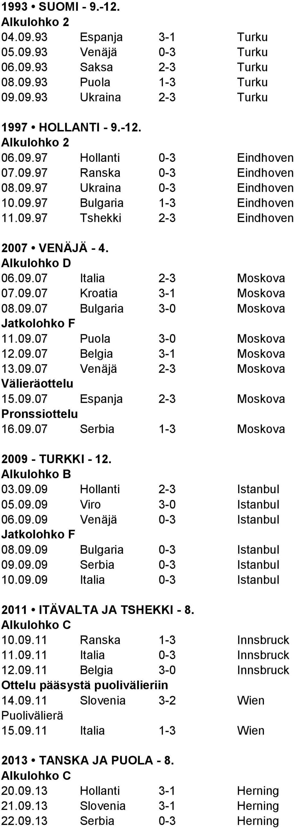 09.07 Kroatia 3-1 Moskova 08.09.07 Bulgaria 3-0 Moskova Jatkolohko F 11.09.07 Puola 3-0 Moskova 12.09.07 Belgia 3-1 Moskova 13.09.07 Venäjä 2-3 Moskova Välieräottelu 15.09.07 Espanja 2-3 Moskova Pronssiottelu 16.