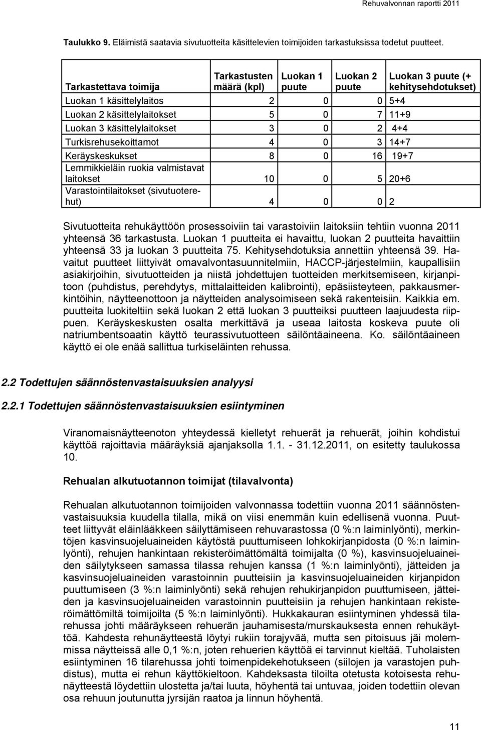 Turkisrehusekoittamot 4 0 3 14+7 Keräyskeskukset 8 0 16 19+7 Lemmikkieläin ruokia valmistavat laitokset 10 0 5 20+6 Varastointilaitokset (sivutuoterehut) 4 0 0 2 Luokan 3 puute (+ kehitysehdotukset)