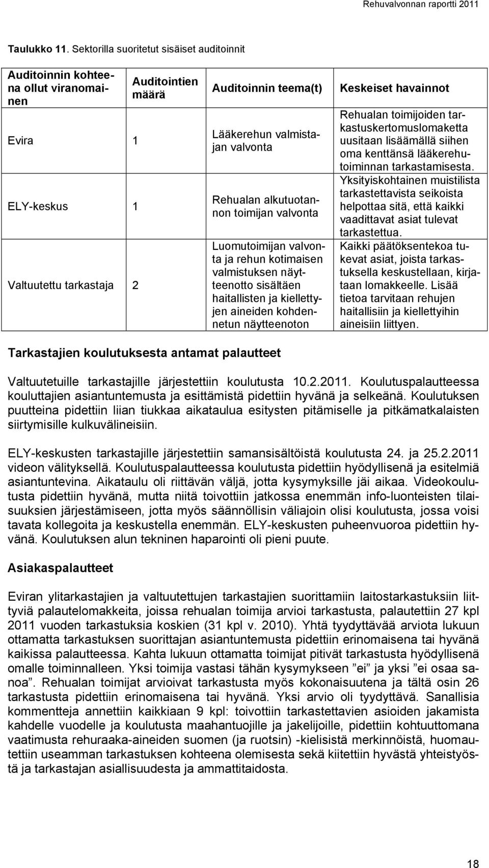 valvonta Rehualan alkutuotannon toimijan valvonta Luomutoimijan valvonta ja rehun kotimaisen valmistuksen näytteenotto sisältäen haitallisten ja kiellettyjen aineiden kohdennetun näytteenoton