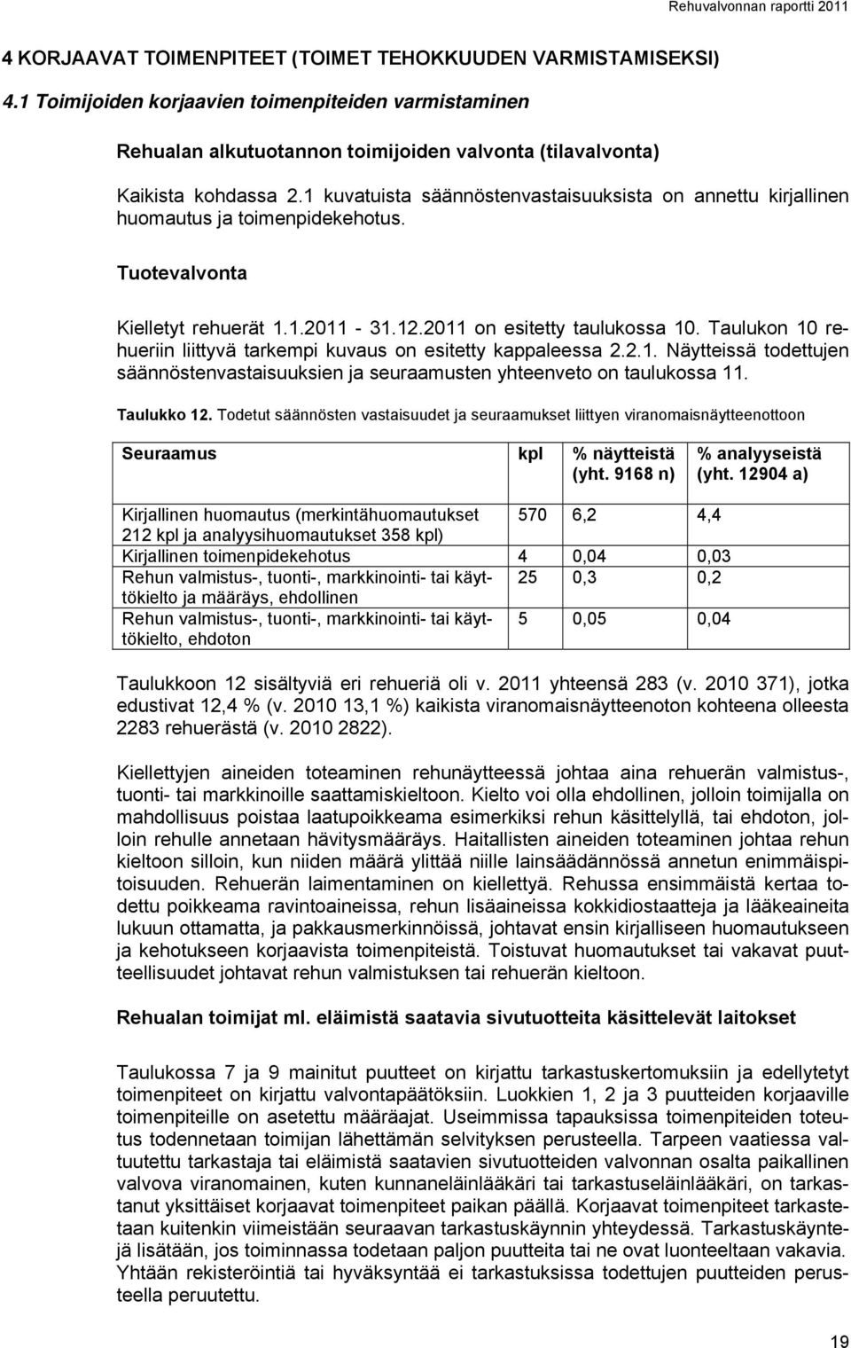 Taulukon 10 rehueriin liittyvä tarkempi kuvaus on esitetty kappaleessa 2.2.1. Näytteissä todettujen säännöstenvastaisuuksien ja seuraamusten yhteenveto on taulukossa 11. Taulukko 12.