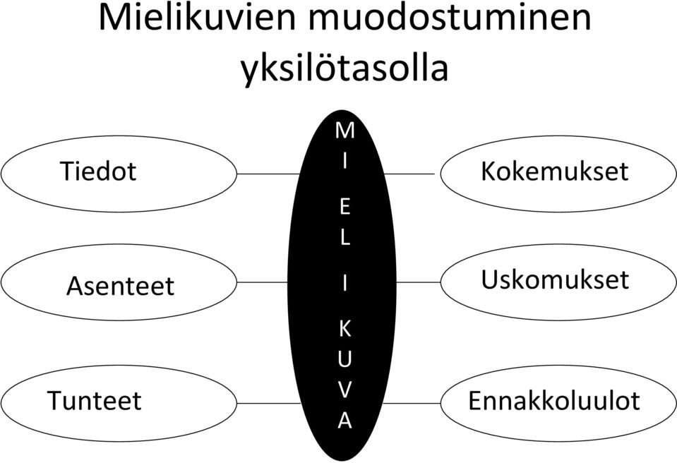 Tunteet M I E L I K U V A