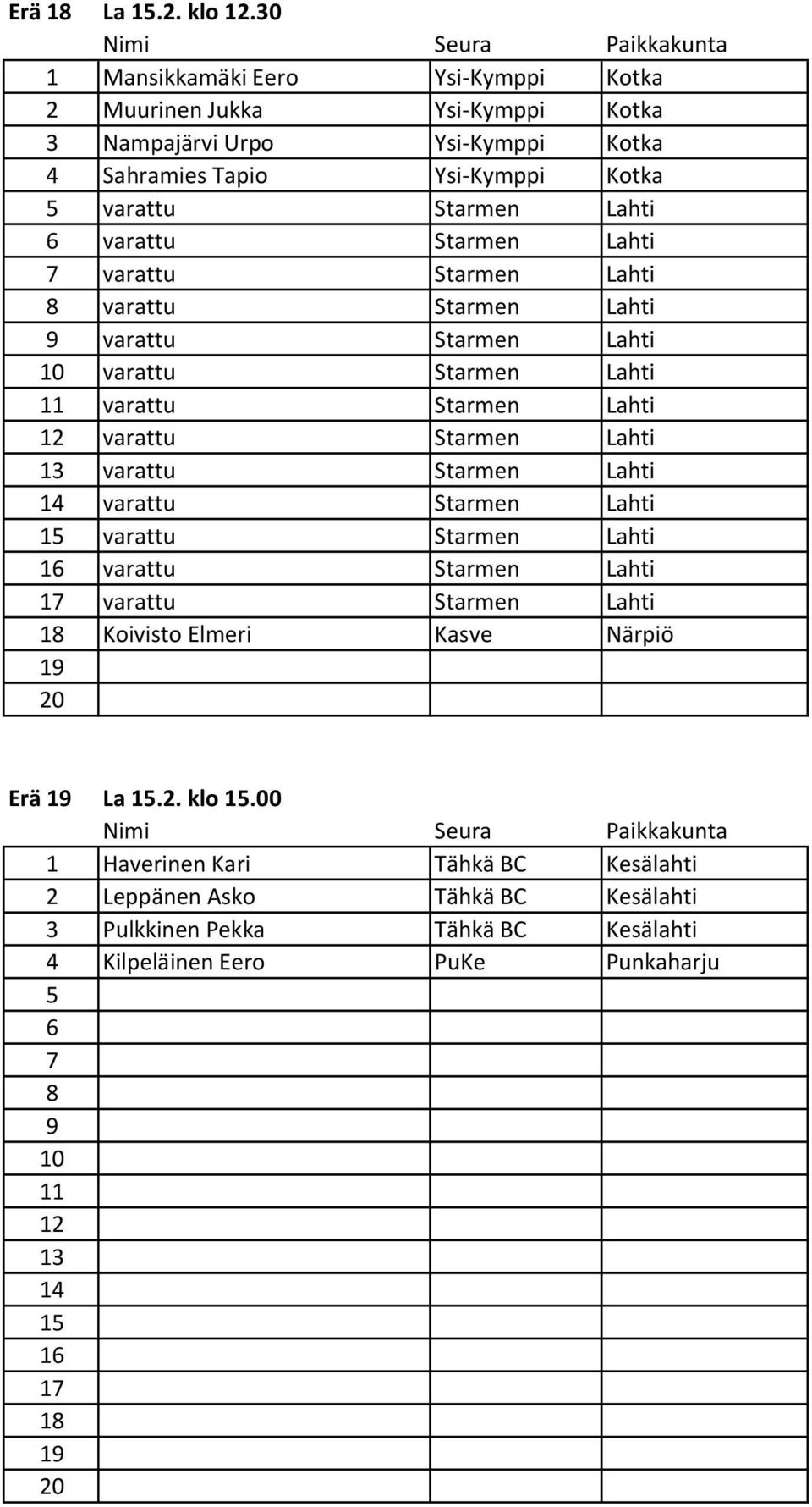 Lahti 6 varattu Starmen Lahti 7 varattu Starmen Lahti 8 varattu Starmen Lahti 9 varattu Starmen Lahti 10 varattu Starmen Lahti varattu Starmen Lahti varattu Starmen