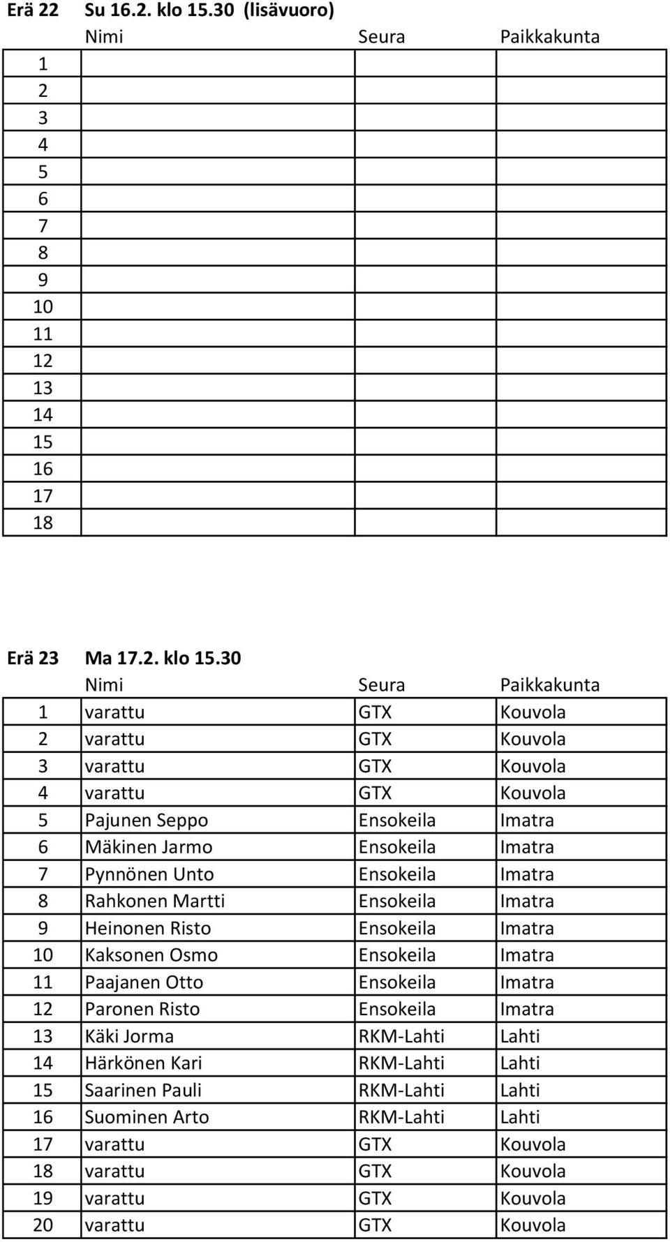 30 1 varattu GTX Kouvola 2 varattu GTX Kouvola 3 varattu GTX Kouvola 4 varattu GTX Kouvola 5 Pajunen Seppo Ensokeila Imatra 6 Mäkinen Jarmo Ensokeila