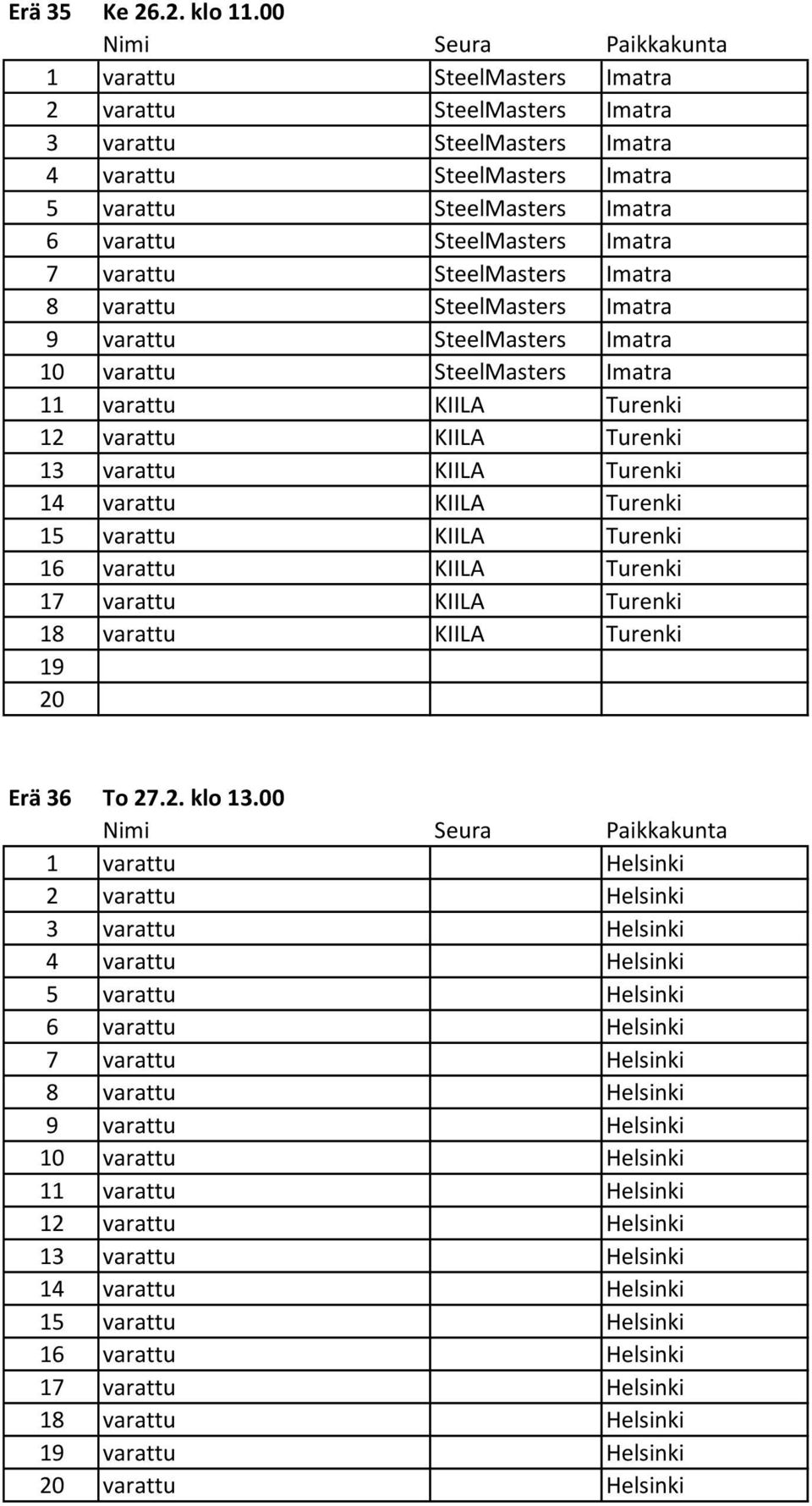 SteelMasters Imatra 8 varattu SteelMasters Imatra 9 varattu SteelMasters Imatra 10 varattu SteelMasters Imatra varattu KIILA Turenki varattu KIILA Turenki varattu KIILA Turenki varattu KIILA Turenki