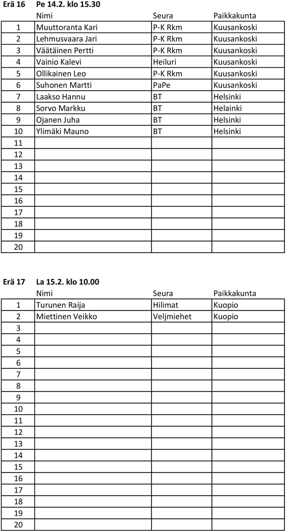 Kuusankoski 4 Vainio Kalevi Heiluri Kuusankoski 5 Ollikainen Leo P-K Rkm Kuusankoski 6 Suhonen Martti PaPe