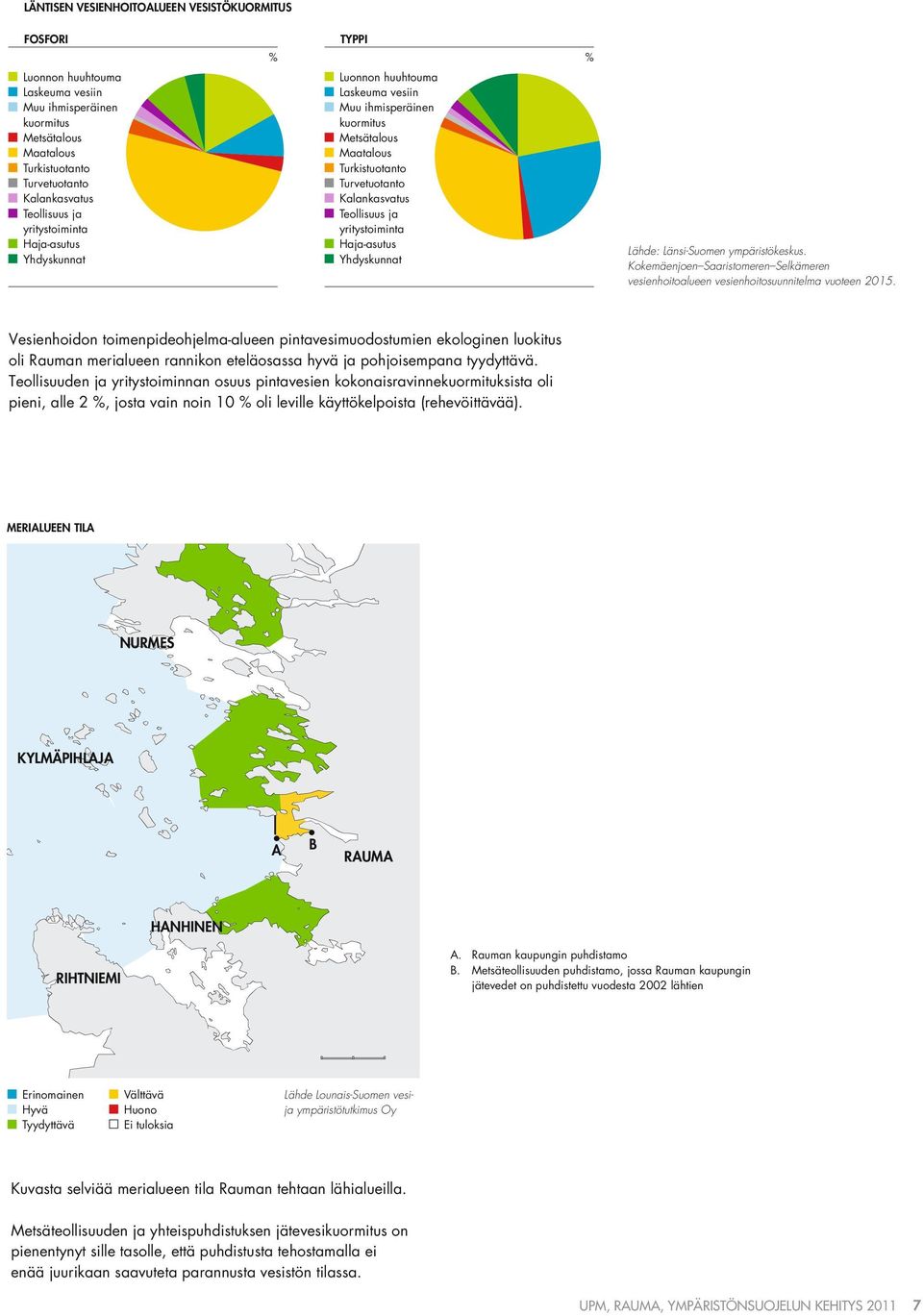 yritystoiminta Haja-asutus Yhdyskunnat Lähde: Länsi-Suomen ympäristökeskus. Kokemäenjoen Saaristomeren Selkämeren vesienhoito alueen vesienhoitosuunnitelma vuoteen 215.