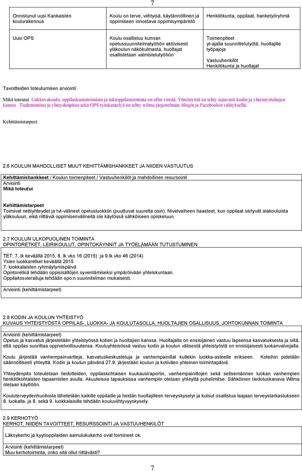 toteutumisen rviointi Mikä toteutui Liikkuvkoulu, oppilskunttoimint j tukioppilstoimint on ollut vireää. Yhteistyötä on tehty sujuvsti kodin j yhteistyöthojen knss.