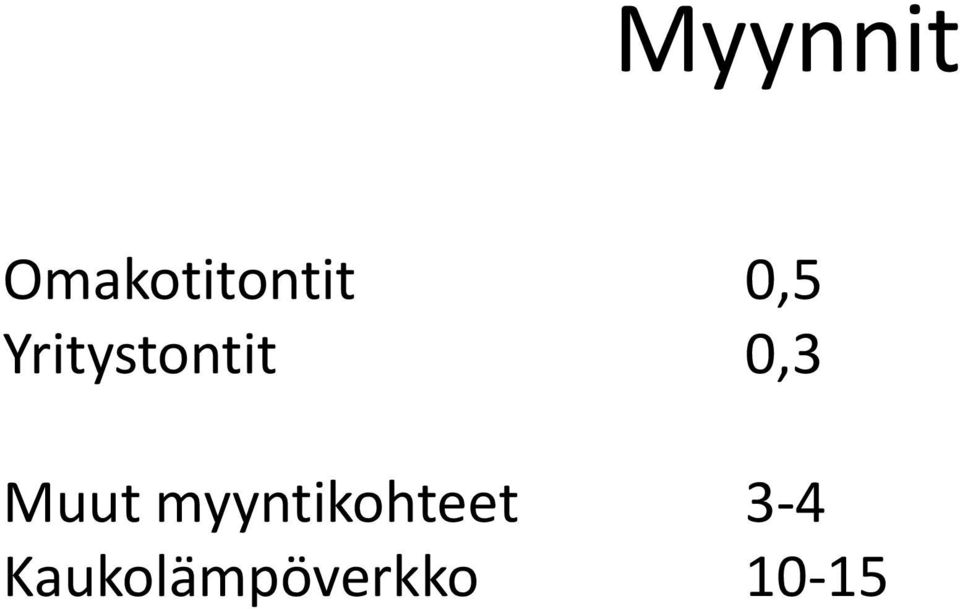 Muut myyntikohteet 3