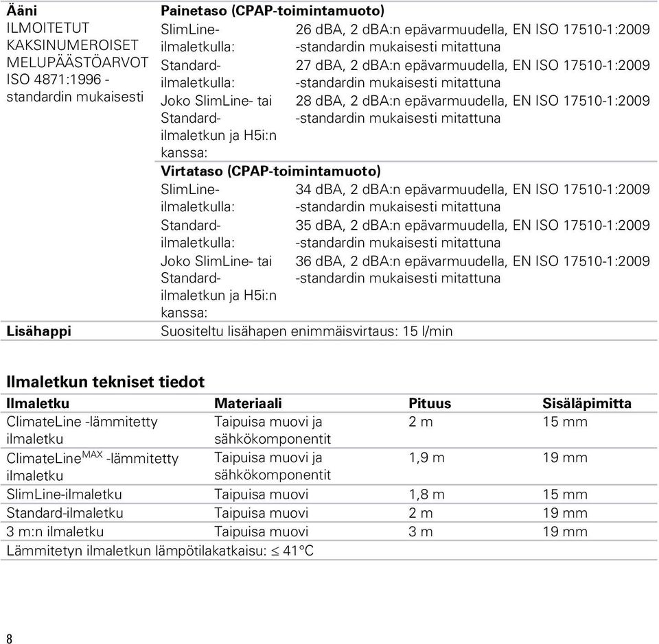 ISO 17510-1:2009 Standardilmaletkun ja H5i:n -standardin mukaisesti mitattuna kanssa: Virtataso (CPAP-toimintamuoto) SlimLineilmaletkulla: -standardin mukaisesti mitattuna 34 dba, 2 dba:n