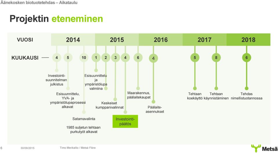 ympäristölupa valmiina Keskeiset kumppanivalinnat Maarakennus, päälaitekaupat Investointipäätös Tehtaan koekäyttö Tehtaan