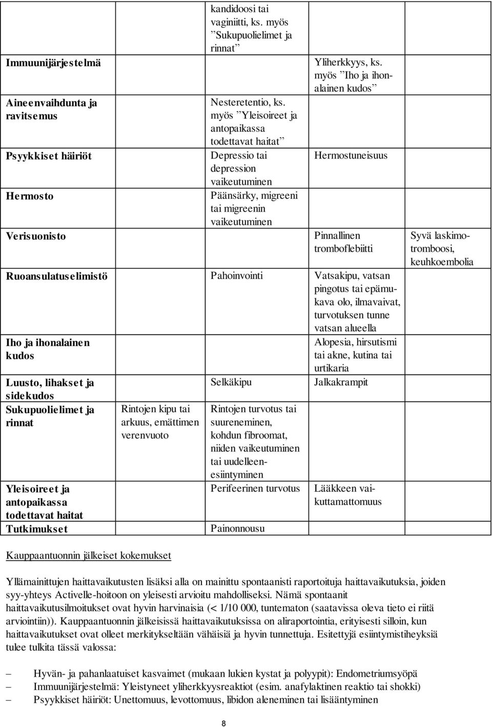 myös Iho ja ihonalainen kudos Hermostuneisuus Pinnallinen tromboflebiitti Ruoansulatuselimistö Pahoinvointi Vatsakipu, vatsan pingotus tai epämukava olo, ilmavaivat, turvotuksen tunne vatsan alueella