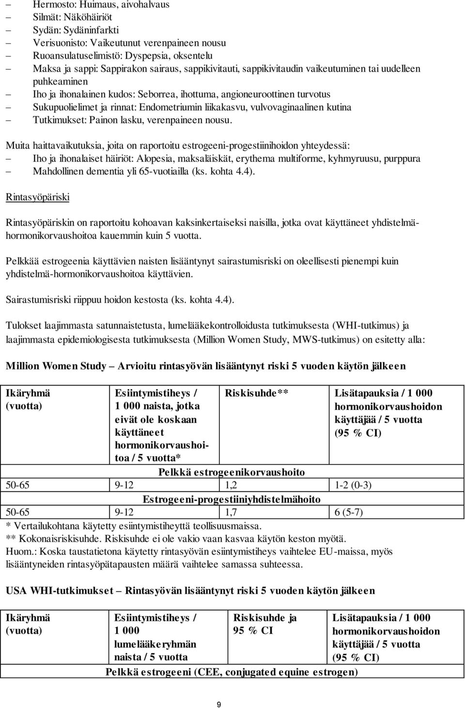 vulvovaginaalinen kutina Tutkimukset: Painon lasku, verenpaineen nousu.