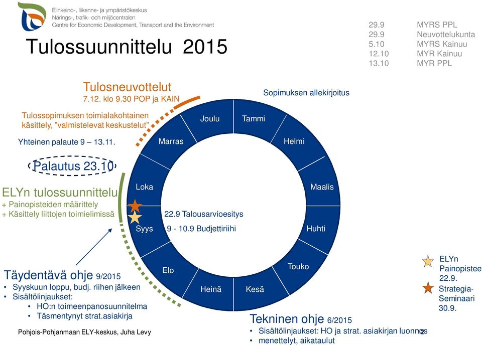 10 Marras Helmi ELYn tulossuunnittelu + Painopisteiden määrittely + Käsittely liittojen toimielimissä Loka 22.9 Talousarvioesitys Maalis Syys 9-10.