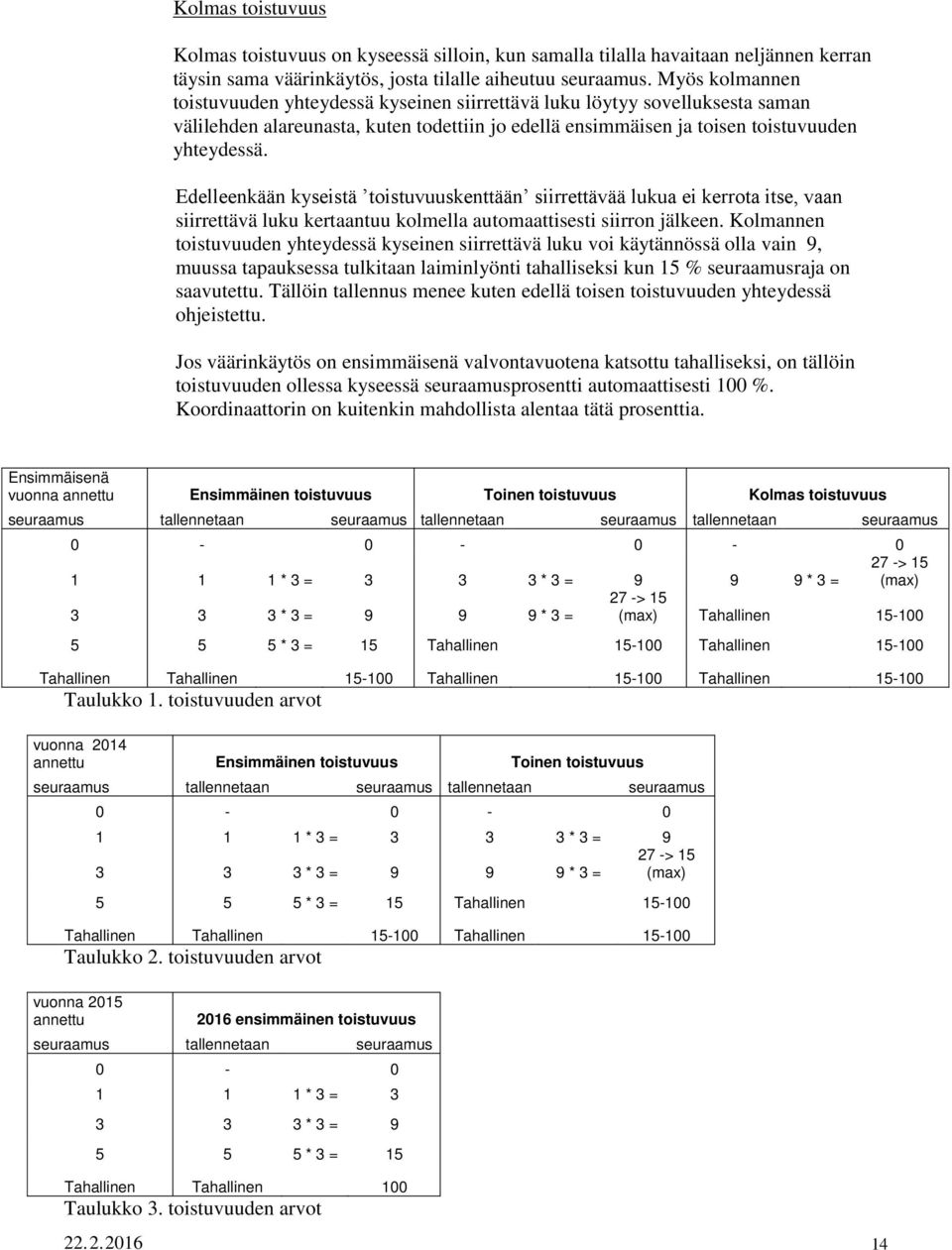 Edelleenkään kyseistä toistuvuuskenttään siirrettävää lukua ei kerrota itse, vaan siirrettävä luku kertaantuu kolmella automaattisesti siirron jälkeen.