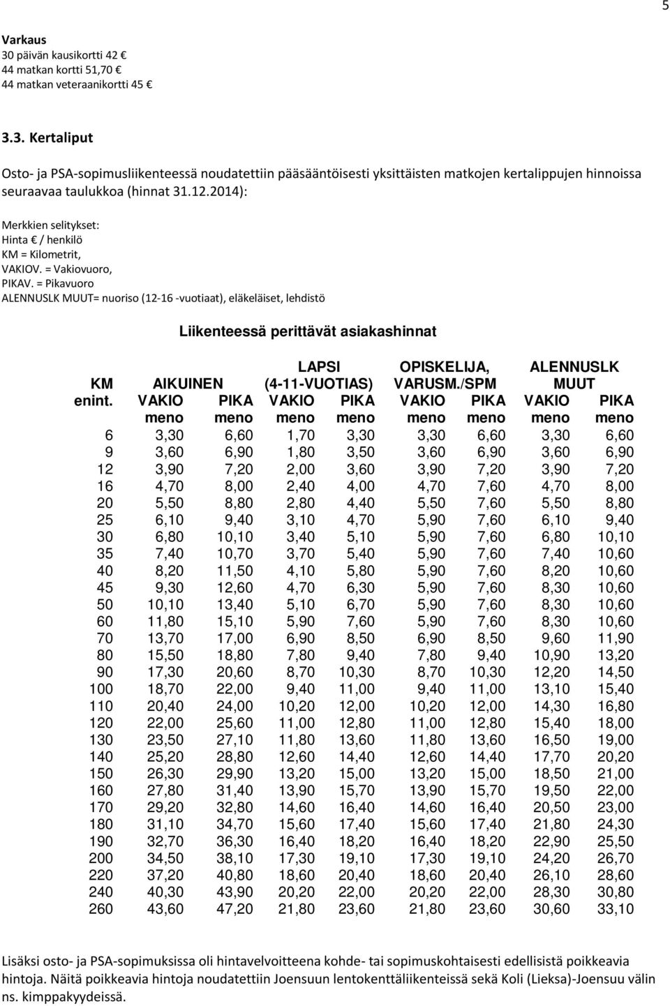 = Pikavuoro ALENNUSLK MUUT= nuoriso (12-16 -vuotiaat), eläkeläiset, lehdistö Liikenteessä perittävät asiakashinnat KM AIKUINEN LAPSI (4-11-VUOTIAS) OPISKELIJA, VARUSM./SPM ALENNUSLK MUUT enint.