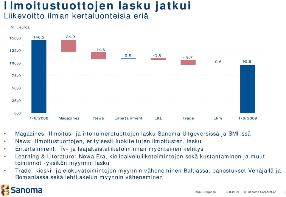 Ilmoitustuottojen, erityisesti luokiteltujen ilmoitusten, lasku Entertainment: Tv- ja laajakaistaliiketoiminnan myönteinen kehitys Learning & Literature: Nowa Era,