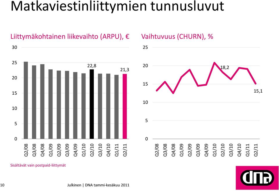 Q3/09 Q4/09 Q1/10 Q2/10 Q3/10 Q4/10 Q1/11 Q2/11 Q2/08 Q3/08 Q4/08 Q1/09 Q2/09 Q3/09
