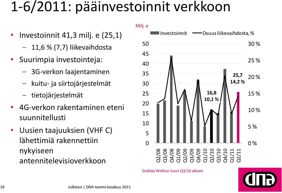rakentaminen eteni suunnitellusti Uusien taajuuksien (VHF C) lähettimiä rakennettiin nykyiseen antennitelevisioverkkoon Milj.