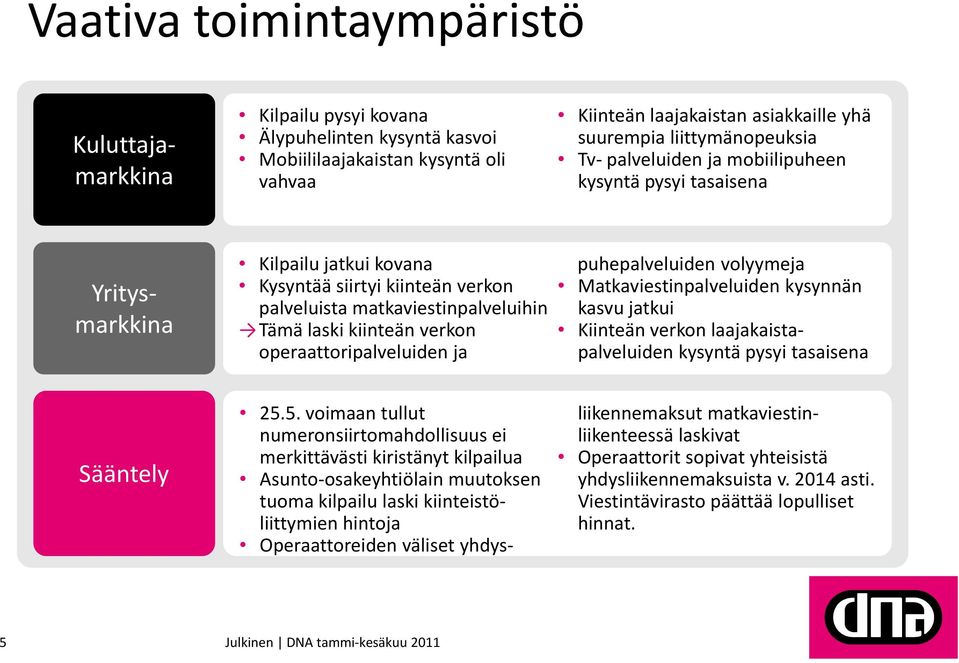 operaattoripalveluiden ja puhepalveluiden volyymeja Matkaviestinpalveluiden kysynnän kasvu jatkui Kiinteän verkon laajakaistapalveluiden kysyntä pysyi tasaisena Sääntely 25.