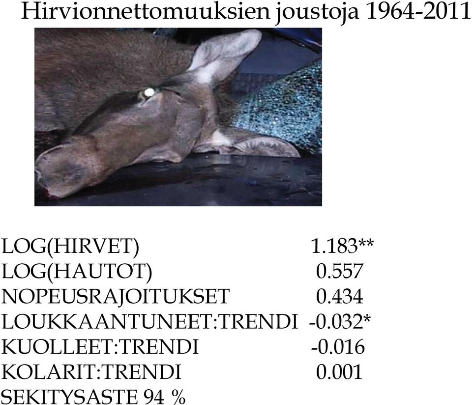 557 NOPEUSRAJOITUKSET 0.