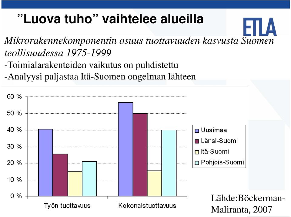 vaikutus on puhdistettu -Analyysi paljastaa Itä-Suomen ongelman lähteen