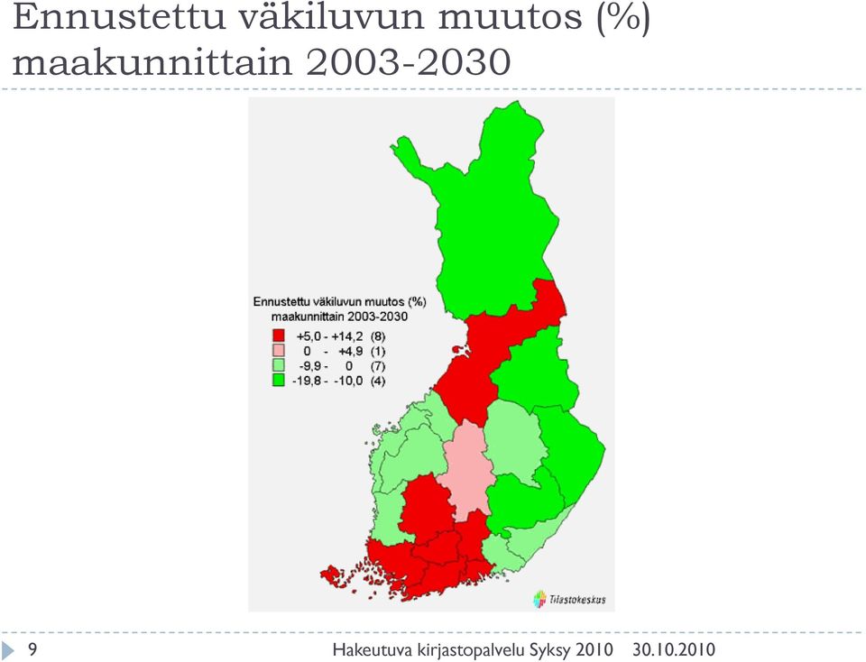 muutos (%)