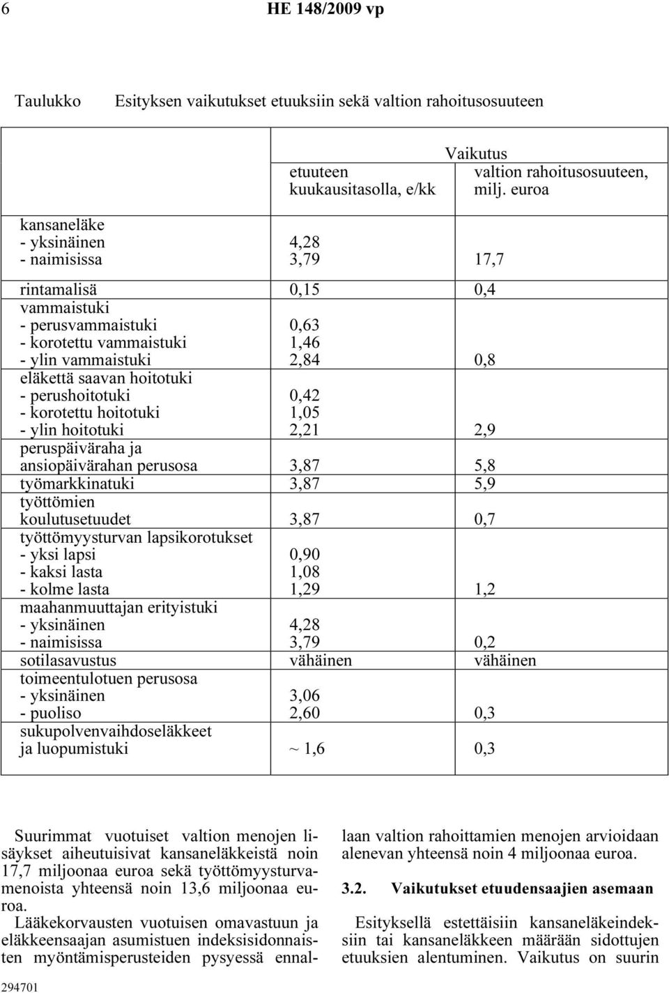 peruspäiväraha ja ansiopäivärahan perusosa 3,87 5,8 työmarkkinatuki 3,87 5,9 työttömien koulutusetuudet 3,87 0,7 työttömyysturvan lapsikorotukset - yksi lapsi - kaksi lasta - kolme lasta