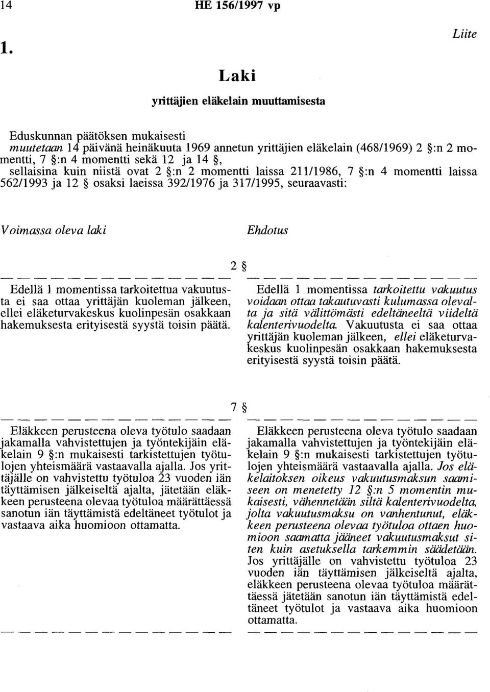 14, sellaisina kuin niistä ovat 2 :n 2 momentti laissa 211/1986, 7 :n 4 momentti laissa 562/1993 ja 12 osaksi laeissa 392/1976 ja 317/1995, seuraavasti: Voimassa oleva laki Ehdotus 2 Edellä 1