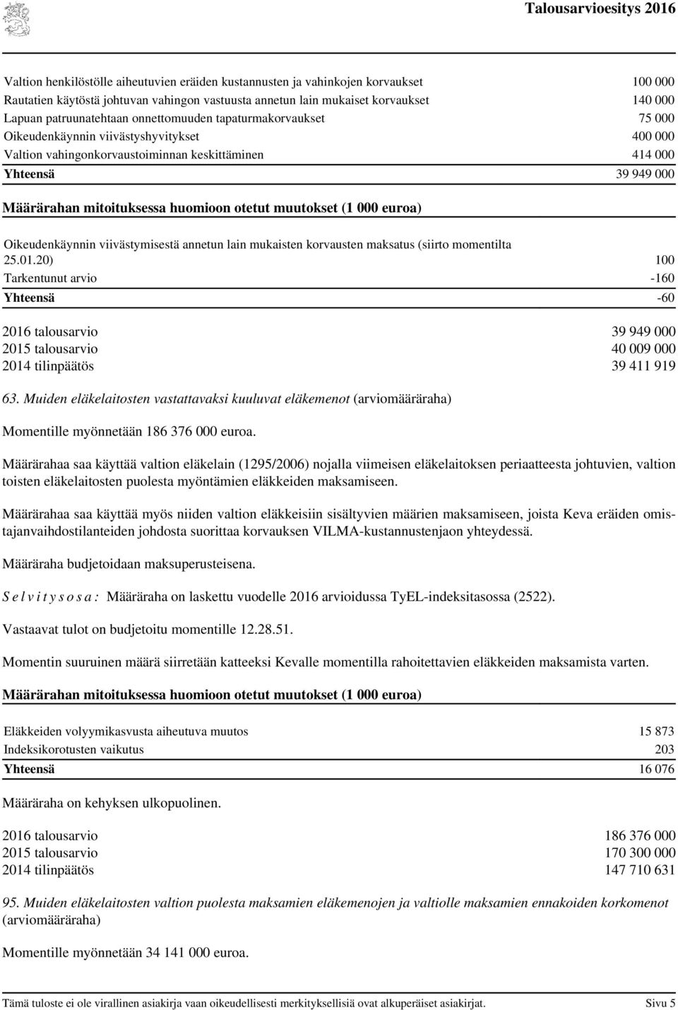 lain mukaisten korvausten maksatus (siirto momentilta 25.01.20) 100 Tarkentunut arvio -160 Yhteensä 2016 talousarvio 39 949 000 2015 talousarvio 40 009 000 2014 tilinpäätös 39 411 919 63.