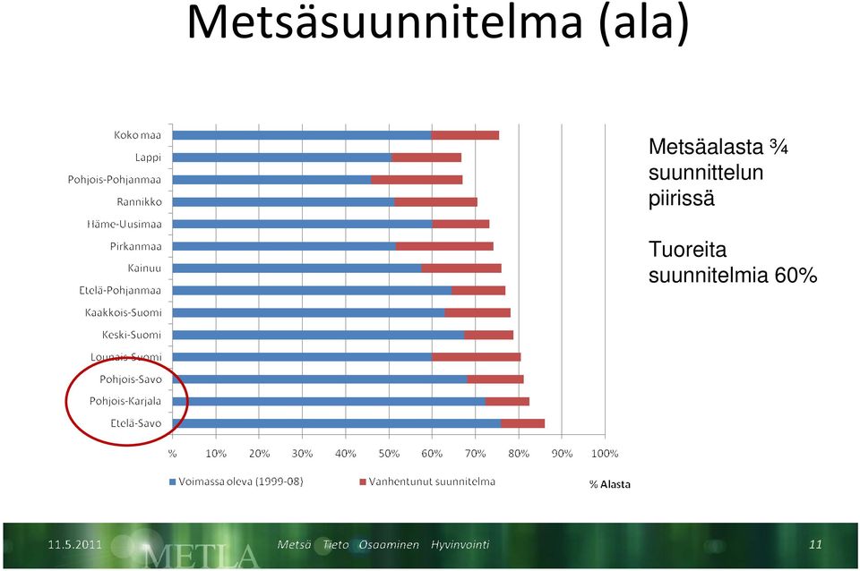 suunnittelun piirissä