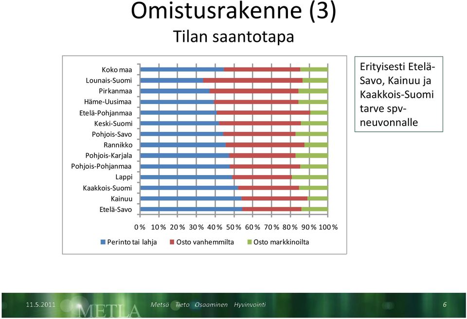 Suomi Kainuu Etelä Savo Erityisesti Etelä Savo, Kainuu ja Kaakkois Suomi tarve spvneuvonnalle 0