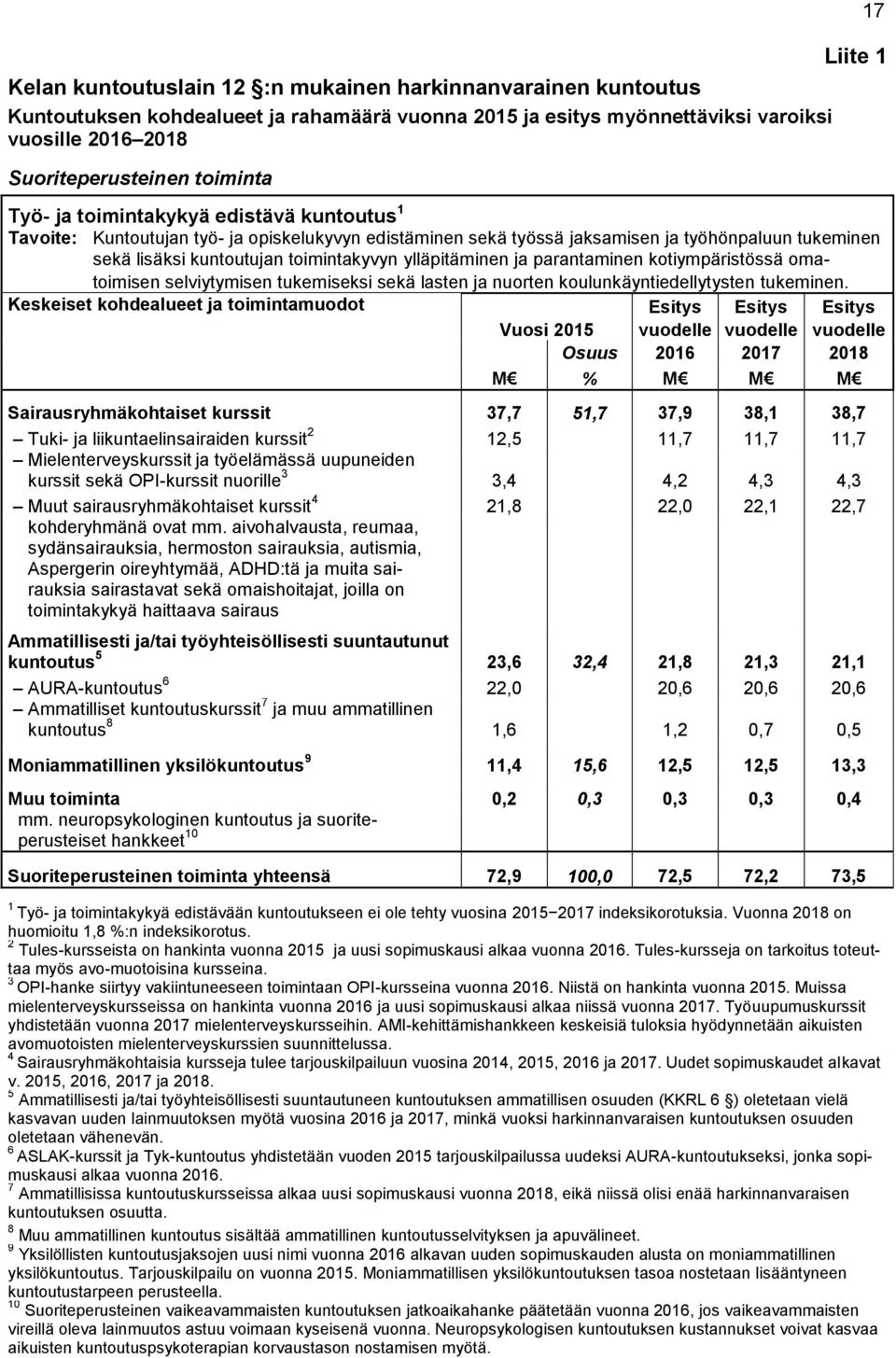 ylläpitäminen ja parantaminen kotiympäristössä omatoimisen selviytymisen tukemiseksi sekä lasten ja nuorten koulunkäyntiedellytysten tukeminen.