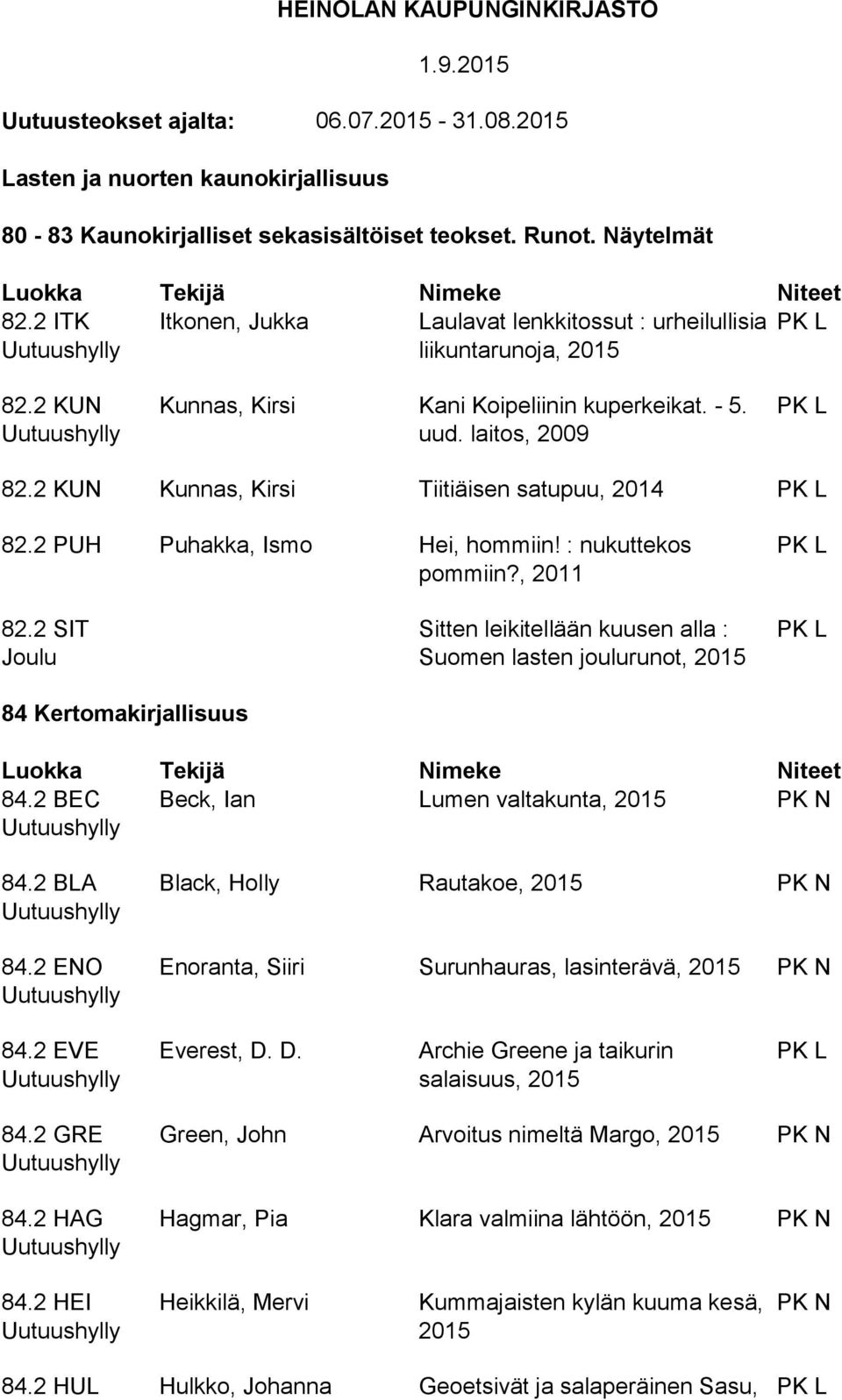 2 KUN Kunnas, Kirsi Tiitiäisen satupuu, 2014 82.2 PUH Puhakka, Ismo Hei, hommiin! : nukuttekos pommiin?, 2011 82.