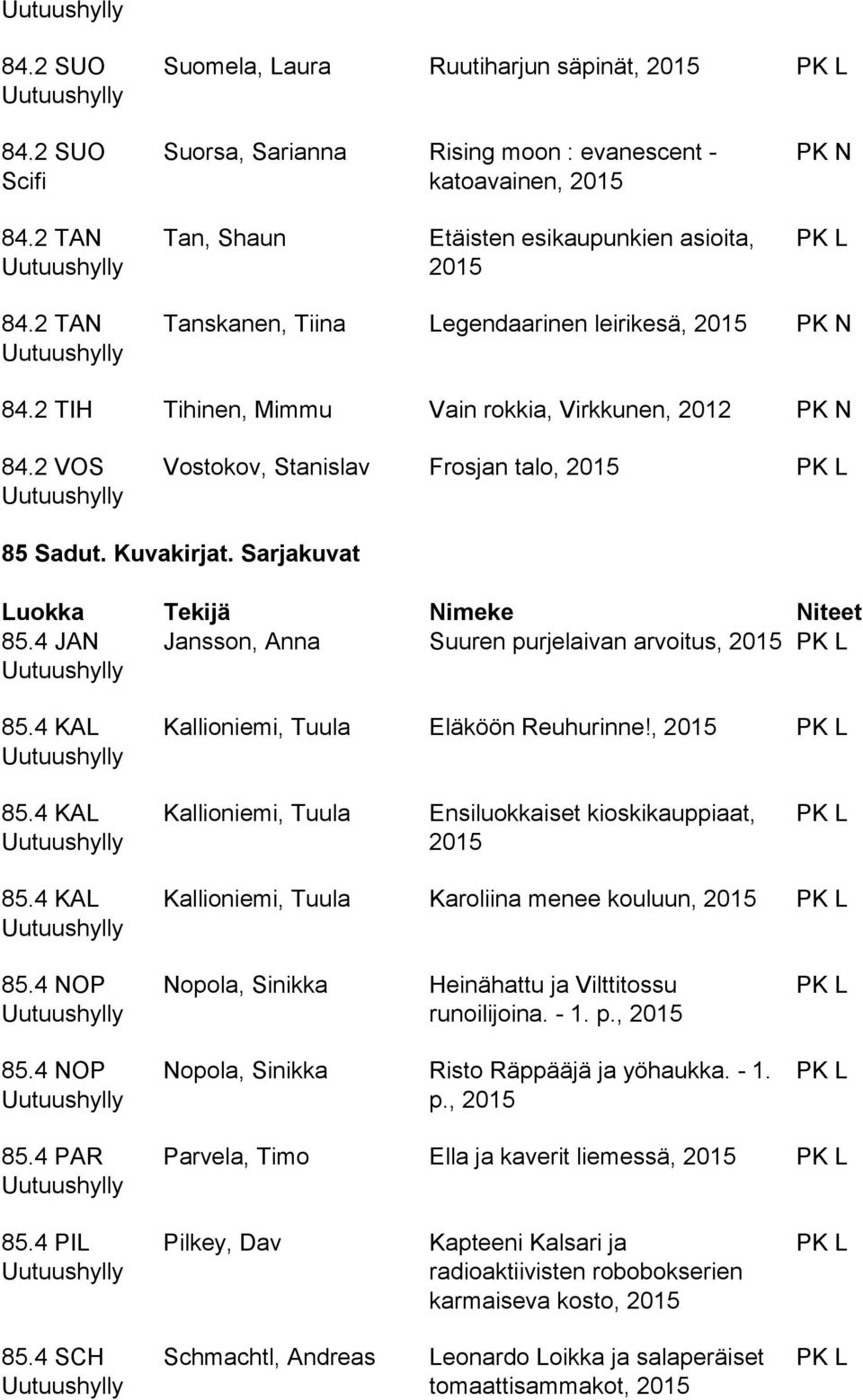 2 VOS Vostokov, Stanislav Frosjan talo, 85 Sadut. Kuvakirjat. Sarjakuvat 85.4 JAN Jansson, Anna Suuren purjelaivan arvoitus, 85.4 KAL Kallioniemi, Tuula Eläköön Reuhurinne!, 85.4 KAL Kallioniemi, Tuula Ensiluokkaiset kioskikauppiaat, 85.