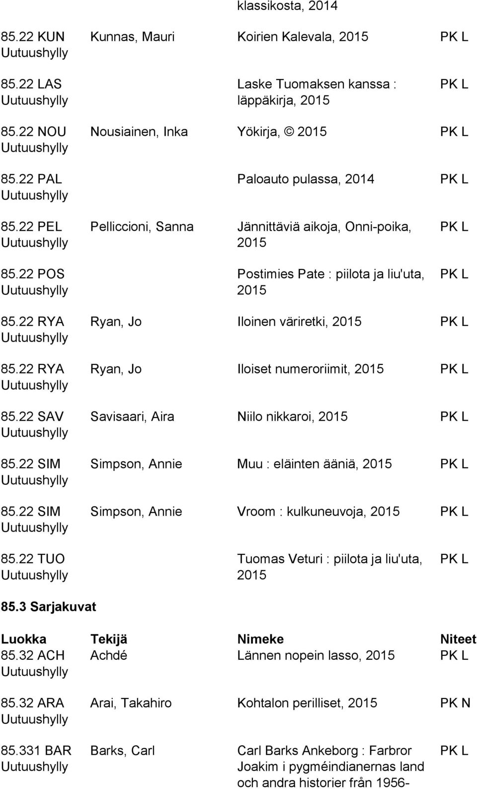 2014 85.22 PEL Pelliccioni, Sanna Jännittäviä aikoja, Onni-poika, 85.22 POS Postimies Pate : piilota ja liu'uta, 85.22 RYA 85.22 RYA 85.22 SAV 85.22 SIM 85.