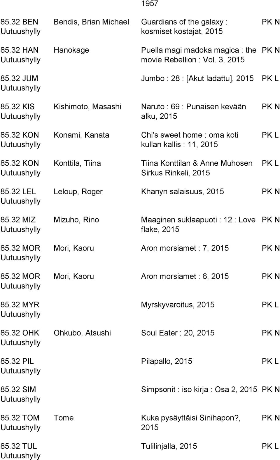 32 KON Konami, Kanata Chi's sweet home : oma koti kullan kallis : 11, 85.32 KON Konttila, Tiina Tiina Konttilan & Anne Muhosen Sirkus Rinkeli, 85.32 LEL Leloup, Roger Khanyn salaisuus, 85.