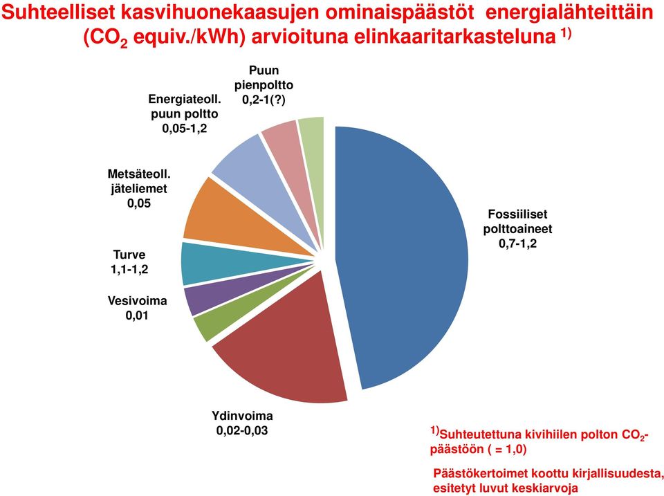 ) Metsäteoll.