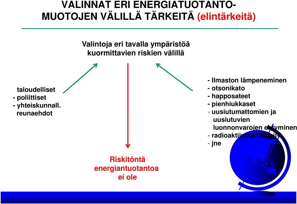 reunaehdot - Ilmaston lämpeneminen - otsonikato - happosateet - pienhiukkaset - uusiutumattomien