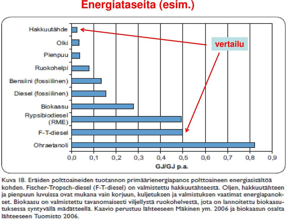 ) vertailu