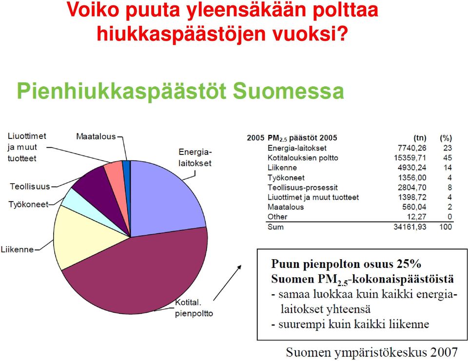 polttaa