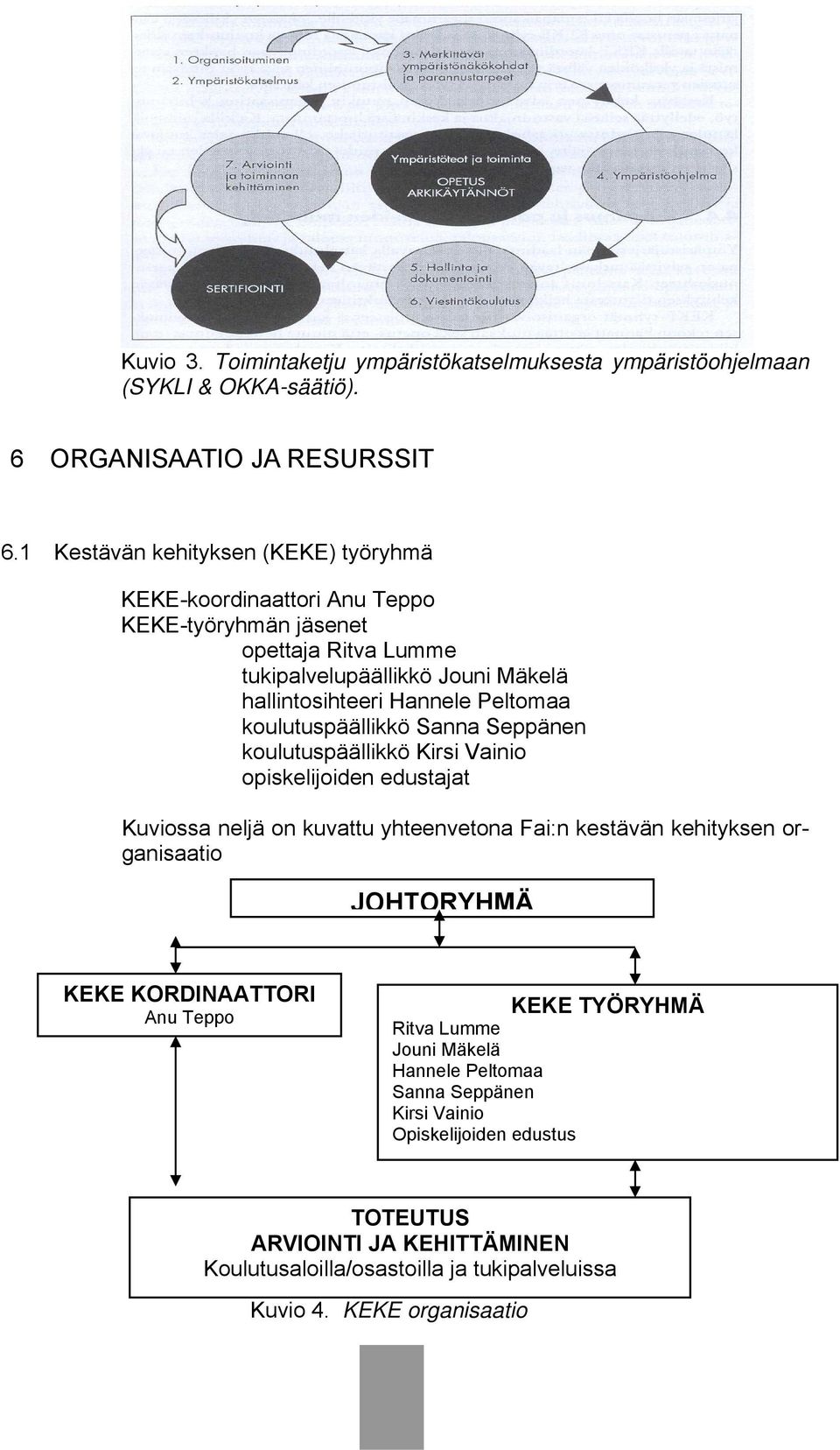 koulutuspäällikkö Sanna Seppänen koulutuspäällikkö Kirsi Vainio opiskelijoiden edustajat Kuviossa neljä on kuvattu yhteenvetona Fai:n kestävän kehityksen organisaatio JOHTORYHMÄ