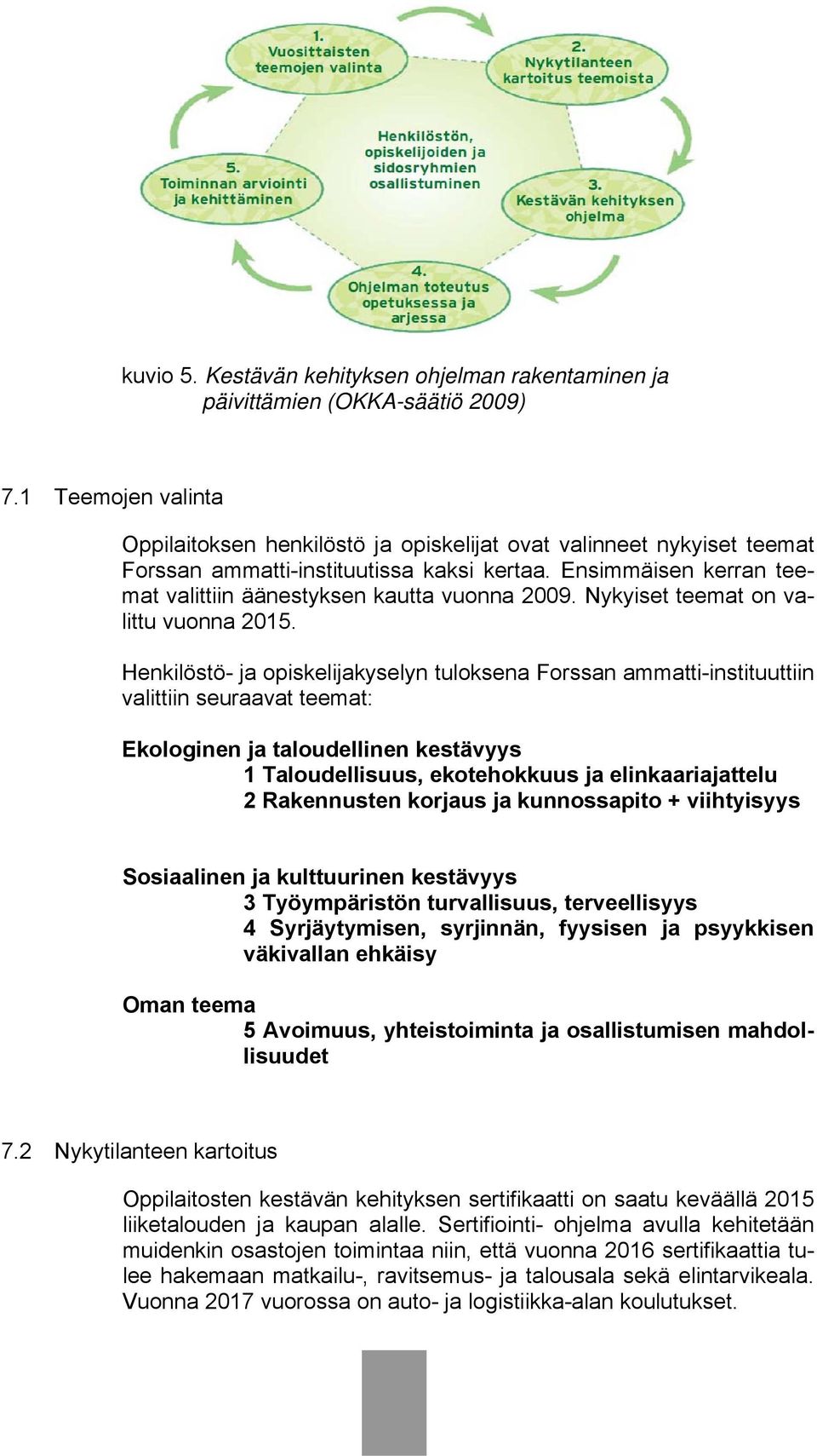 Ensimmäisen kerran teemat valittiin äänestyksen kautta vuonna 2009. Nykyiset teemat on valittu vuonna 2015.