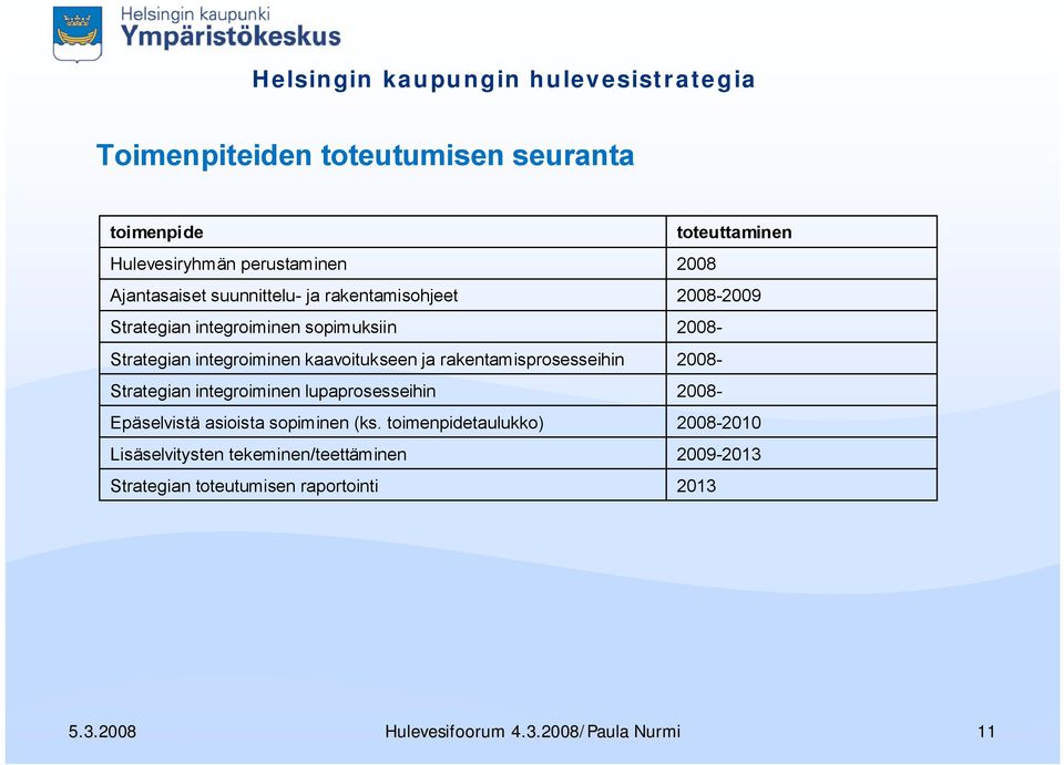 lupaprsesseihin Epäselvistä asiista spiminen (ks.