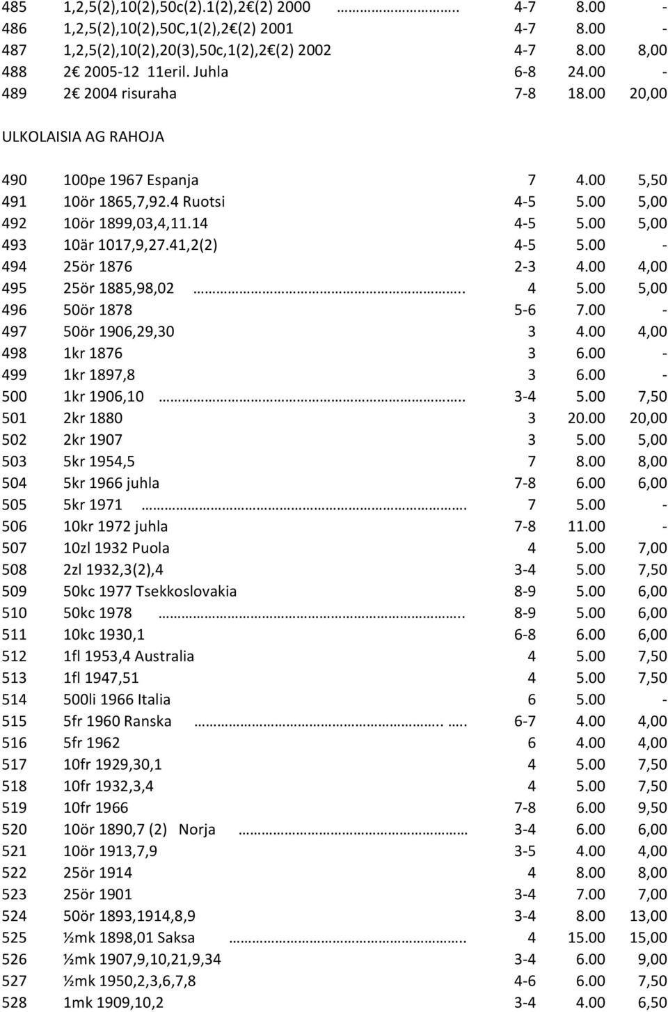 41,2(2) 4-5 5.00-494 25ör 1876 2-3 4.00 4,00 495 25ör 1885,98,02.. 4 5.00 5,00 496 50ör 1878 5-6 7.00-497 50ör 1906,29,30 3 4.00 4,00 498 1kr 1876 3 6.00-499 1kr 1897,8 3 6.00-500 1kr 1906,10.. 3-4 5.