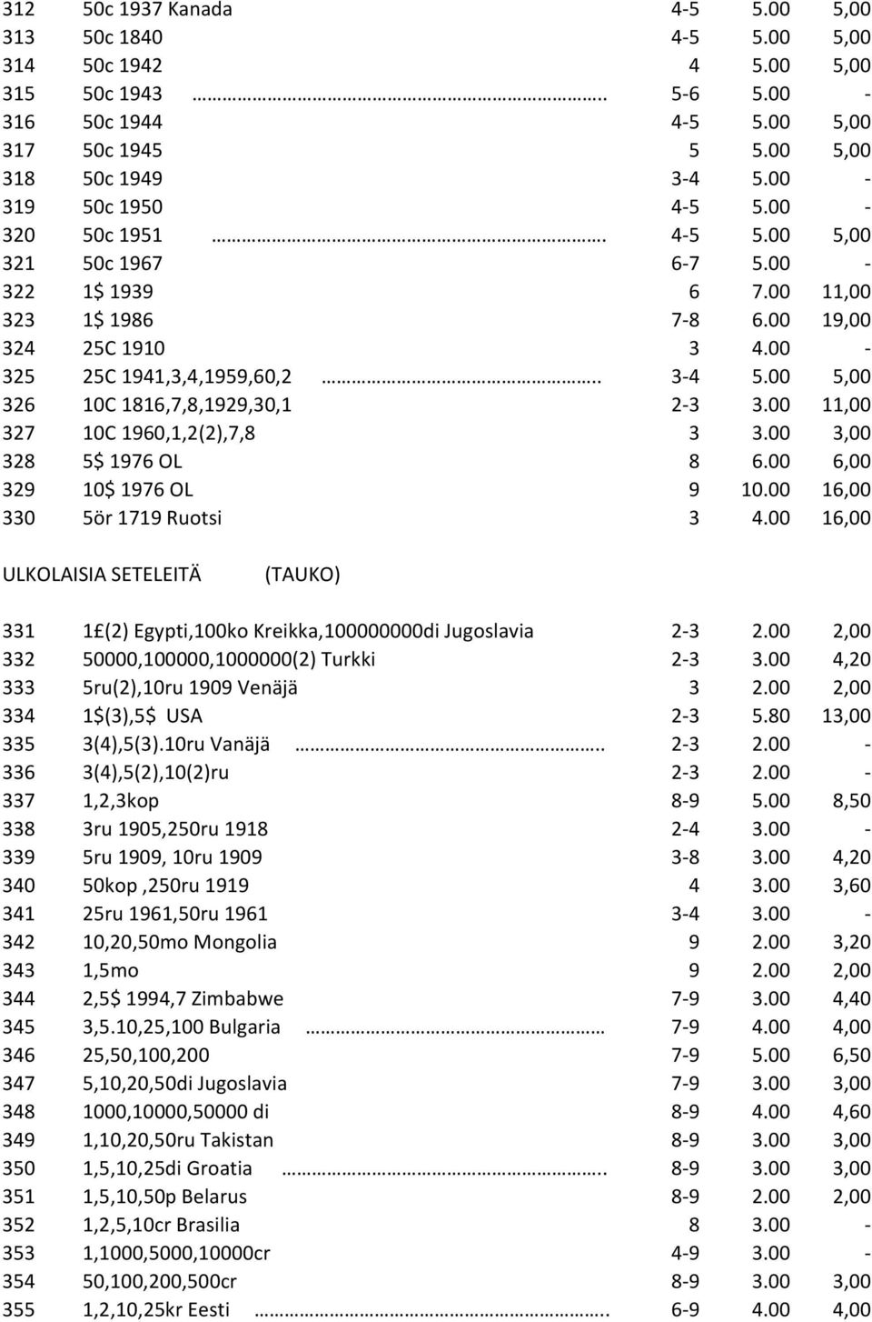 00 5,00 326 10C 1816,7,8,1929,30,1 2-3 3.00 11,00 327 10C 1960,1,2(2),7,8 3 3.00 3,00 328 5$ 1976 OL 8 6.00 6,00 329 10$ 1976 OL 9 10.00 16,00 330 5ör 1719 Ruotsi 3 4.