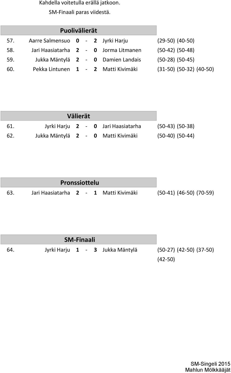 Pekka Lintunen 1-2 Matti Kivimäki (31-50) (50-32) (40-50) Välierät 61. Jyrki Harju 2-0 Jari Haasiatarha (50-43) (50-38) 62.