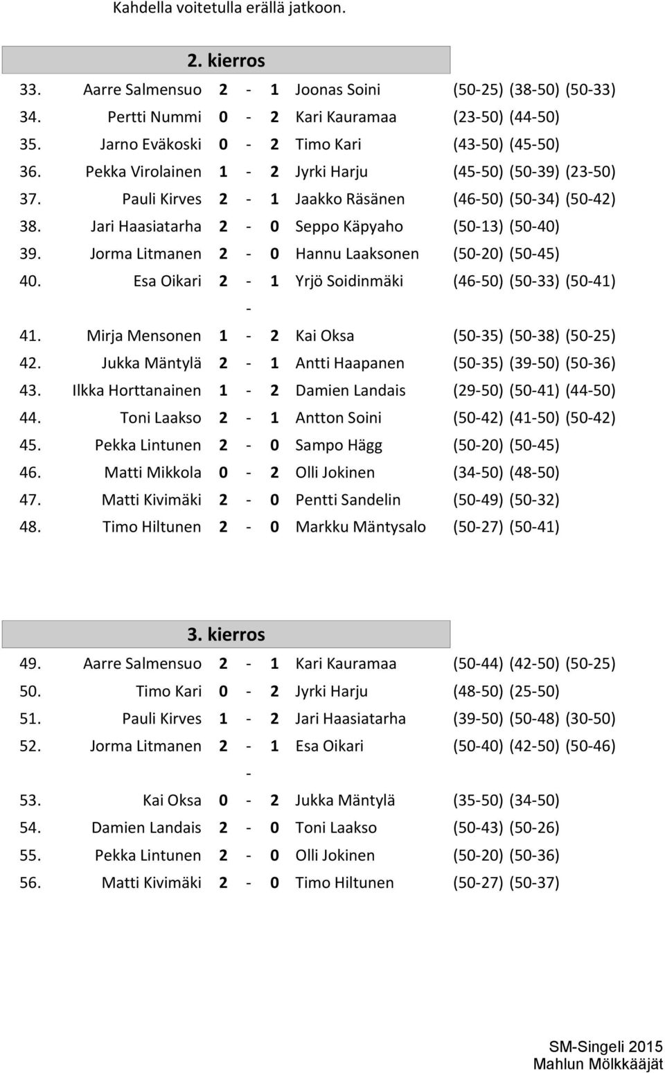 Jari Haasiatarha 2-0 Seppo Käpyaho (50-13) (50-40) 39. Jorma Litmanen 2-0 Hannu Laaksonen (50-20) (50-45) 40. Esa Oikari 2-1 Yrjö Soidinmäki (46-50) (50-33) (50-41) - 41.