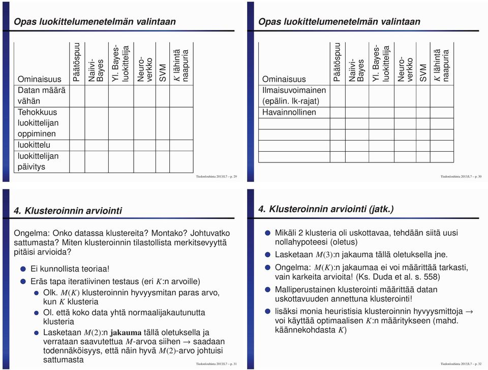 29 Tiedonlouhinta 2013/L7 p. 30 4. Klusteroinnin arviointi Ongelma: Onko datassa klustereita? Montako? Johtuvatko sattumasta? Miten klusteroinnin tilastollista merkitsevyyttä pitäisi arvioida?
