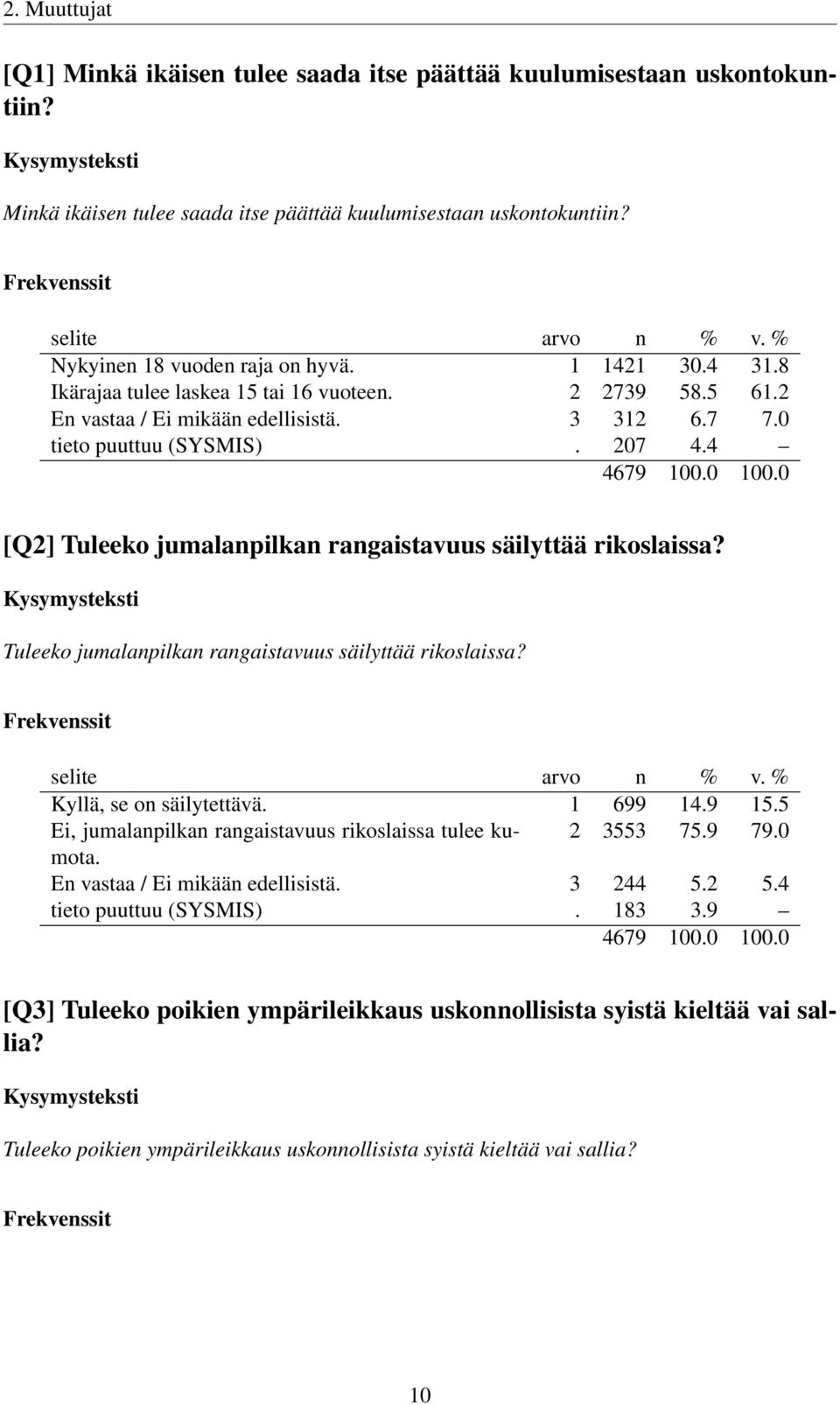 0 [Q2] Tuleeko jumalanpilkan rangaistavuus säilyttää rikoslaissa? Tuleeko jumalanpilkan rangaistavuus säilyttää rikoslaissa? Frekvenssit Kyllä, se on säilytettävä. 1 699 14.9 15.