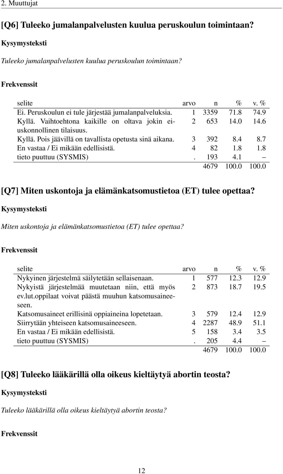 7 En vastaa / Ei mikään edellisistä. 4 82 1.8 1.8 tieto puuttuu (SYSMIS). 193 4.1 4679 100.0 100.0 [Q7] Miten uskontoja ja elämänkatsomustietoa (ET) tulee opettaa?